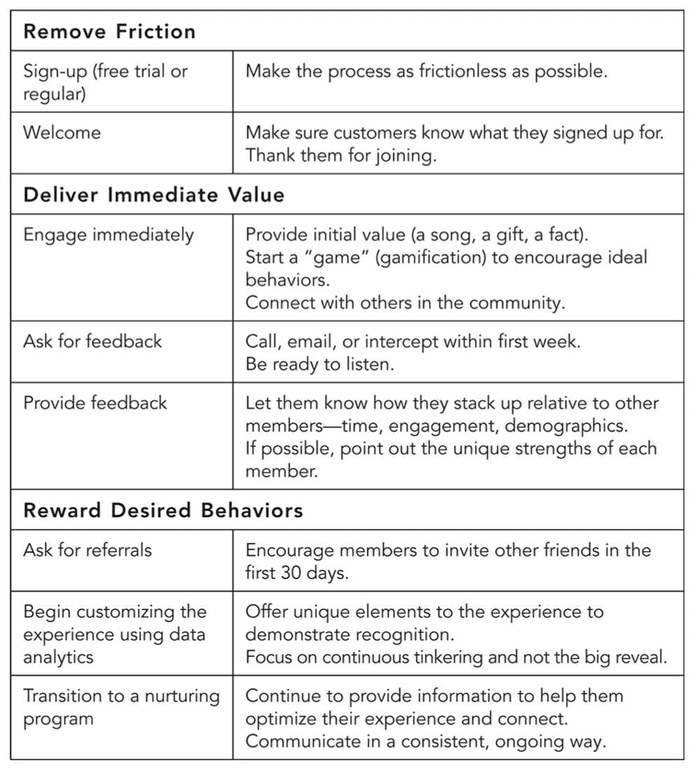 The membership economy onboarding